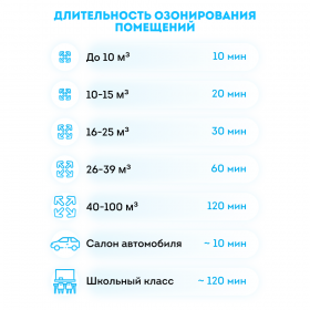 Озонатор RAWMID Classic RCO-05