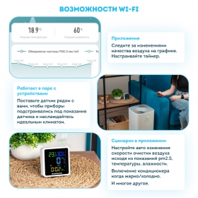 Датчик частиц PM2.5 RAWMID Modern RMS-01