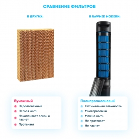 Климатический комплекс RAWMID Modern RMF-01