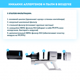 Беспроводной пылесос RAWMID Future RFV-05
